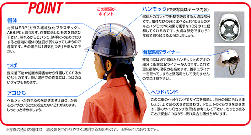 ヘルメットの各箇所の役割